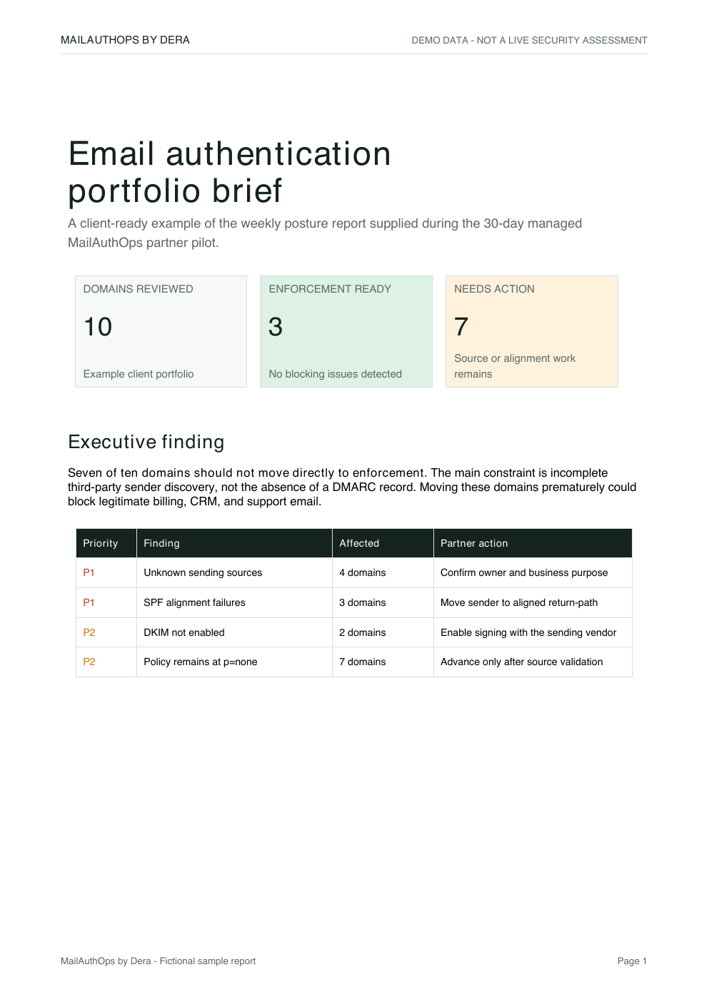 Preview of the MailAuthOps by Dera sample report